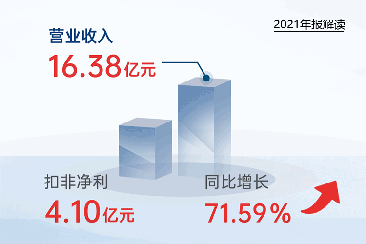 您收到一封乐竞体育2021年“成绩单”